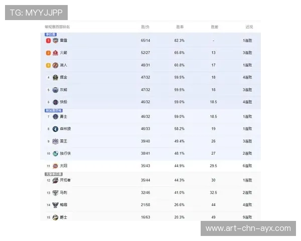 赛季数据:各项统计排名前十的球员,本赛季球员数据 赛季数据:各项统计排名前十的球员,本赛季球员数据